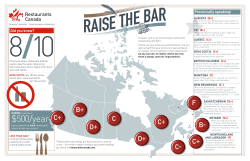 $500/year - Restaurants Canada