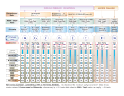 Rosgen Stream Classification Diagram