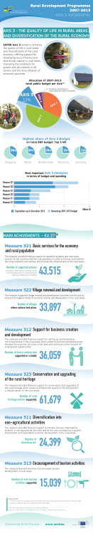 Measure 321 Measure 322 Measure 312 Measure 323 Measure