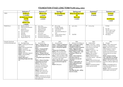 Nursery and Reception Overview
