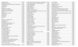 Available Titles Updated October 2016
