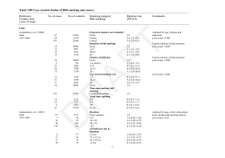 1 Table 2.88 Case&ndash;control studies of Bidi smoking and cancer