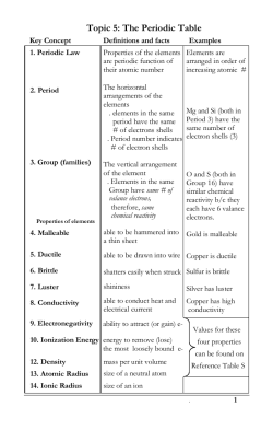 Topic 5: The Periodic Table