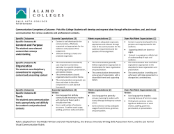 Communications Rubric