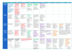 Belleville Level 2 - 5 NC maths assessment as continuum_Spring