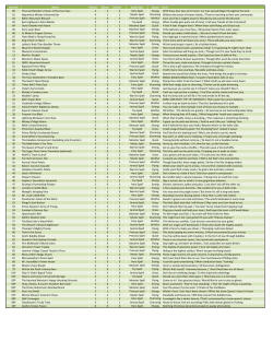 Spell Card Listing - Disney-Pal