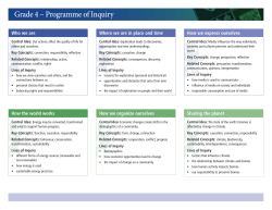 Grade 4 &ndash; Programme of Inquiry