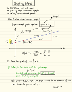 Graphing ( a YD In +1