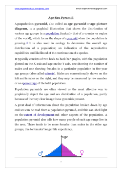 Age-Sex Pyramid A population pyramid, also