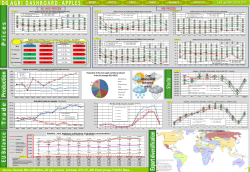 D G  A G R I   D A S H B O A R D : A P P L E S