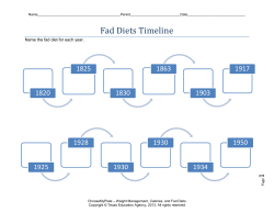 Graphic Organizer - Fad Diets Timeline