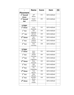 2016 Men`s Club Championship Prize List