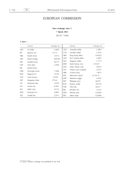 Euro Exchange Rates EU