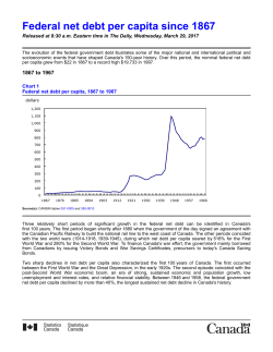 Federal net debt per capita since 1867