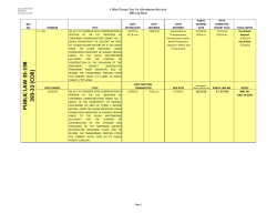 Public Law 33-198 - Guam Legislature
