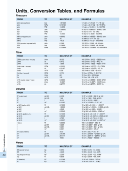 Units, Conversion Tables, and Formulas