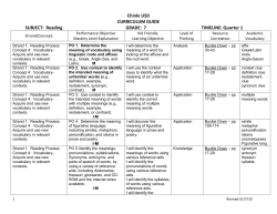 Reading GRADE: 7 TIMELINE: Quarter 1