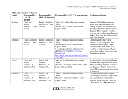 TABLE #1: Muslims in Europe Country Demographics