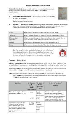 Characterization With Quotations Short