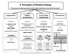 4 Principles of Relative Dating