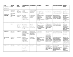 Early Beginnings in Western Art