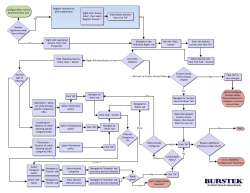 Configure filter rule for Active Directory user Domain