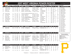 Current Power Roster