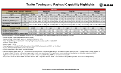 Trailer Towing and Payload Capability Highlights