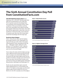 2012 Constitution Day Survey Results