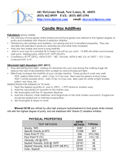 Candle Wax Additives