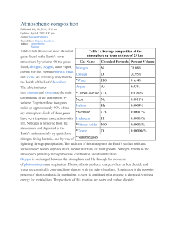 Atmospheric composition