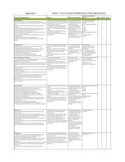 Planning Questions for Modeling