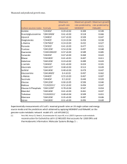 Measured and predicted growth rates. Carbon sources name