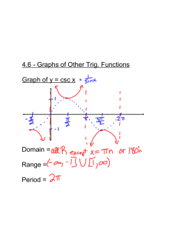 4.6анаGraphs of Other Trig. Functions Graph of y = csc x Domain