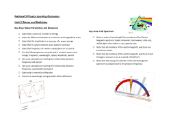 National 5 Physics Learning Outcomes Unit 2 Waves and Radiation