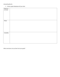 Interpreting Results: 1. Create a graph displaying all of your data