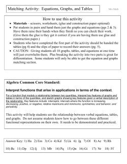 How to use this activity Matching Activity: Equations, Graphs, and