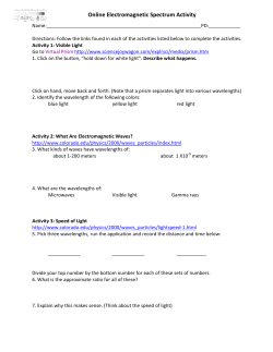 Online Electromagnetic Spectrum Activity