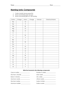 Naming Ionic Compounds