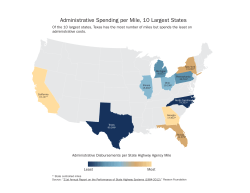 Administrative Spending Per Mile, 10 Largest States