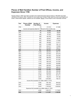 Pieces of Mail Handled, Number of Post Offices, Income