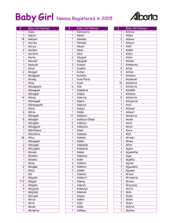 Girl Names - Service Alberta