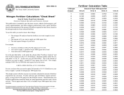 Nitrogen Fertilizer Applications in Turf
