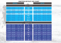 Nineteen Wetsuit Size Chart