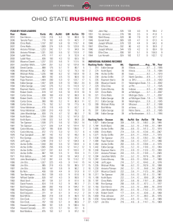 ohio staterushing records