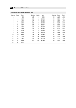 Conversion of Chains to Rods and Feet Chains Rods Feet Chains