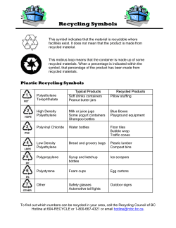 Recycling Symbols