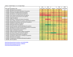 Lubbock, TX MSA Wages vs U.S. Average Wages SOC Code