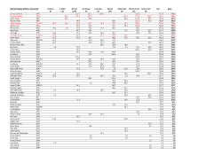 Club champs Final Results 2015_16