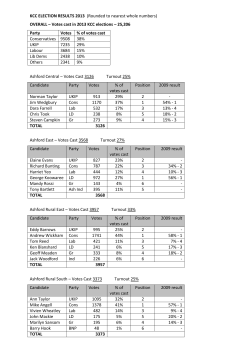 KCC ELECTION RESULTS 2013 (Rounded to nearest whole